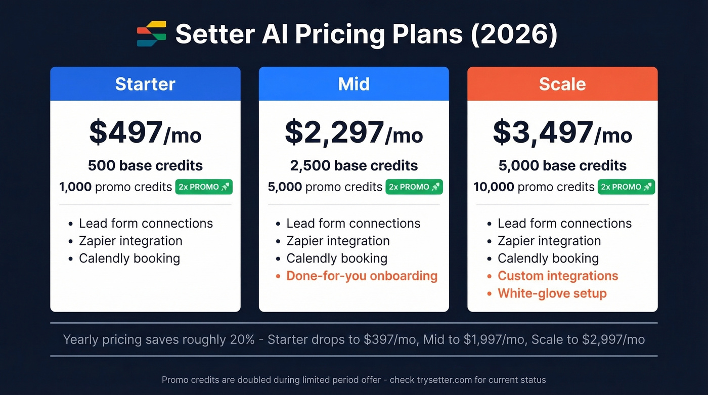 Setter AI pricing tiers breakdown with credits and costs