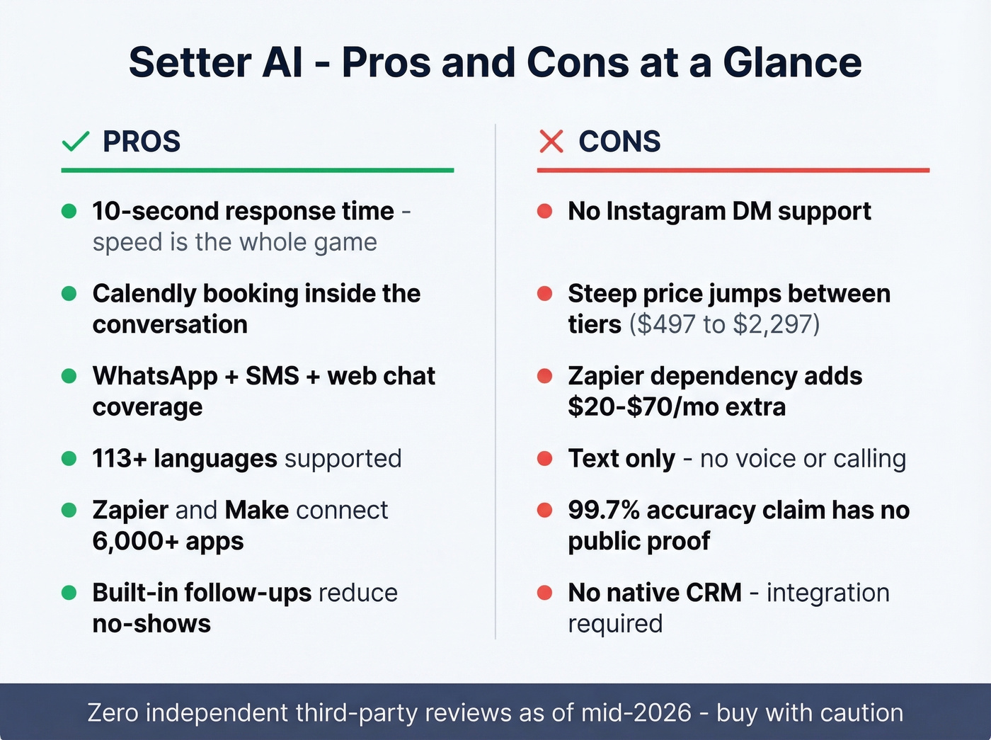 Setter AI pros and cons visual summary card