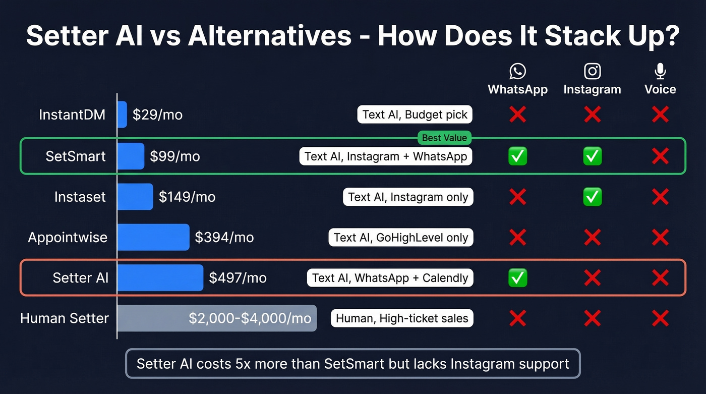 Setter AI vs competitors pricing and feature comparison