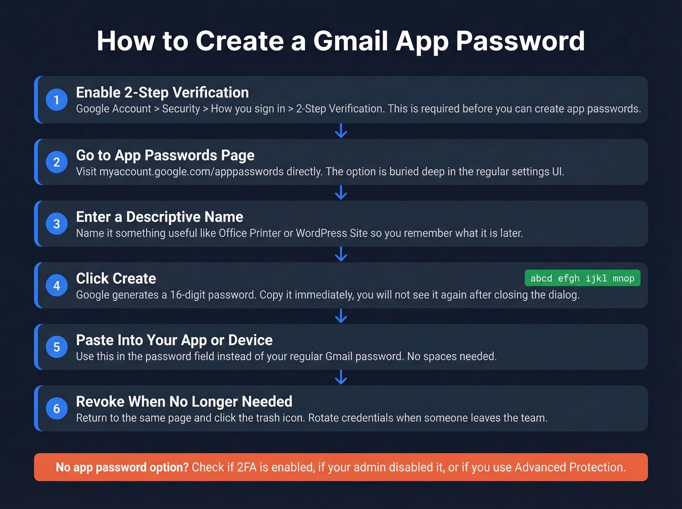 Step-by-step flow to create a Gmail app password