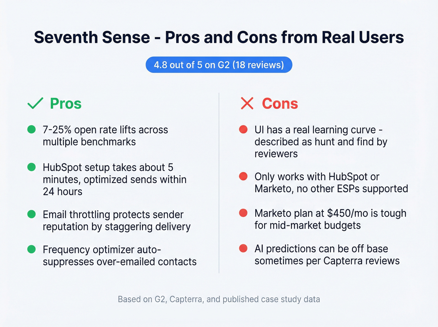 Seventh Sense pros and cons visual summary from real reviews
