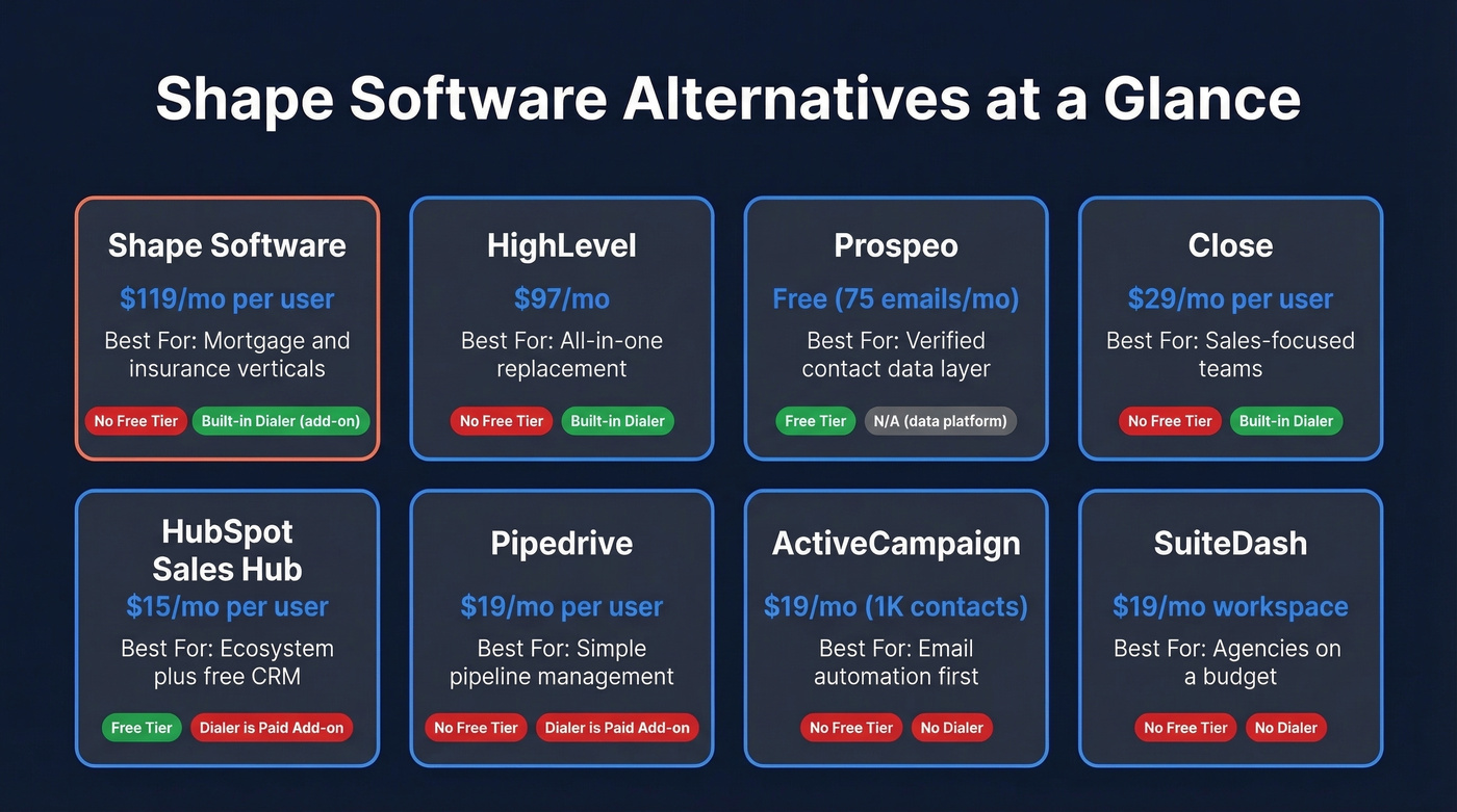 Visual comparison of 7 Shape Software alternatives with pricing and features
