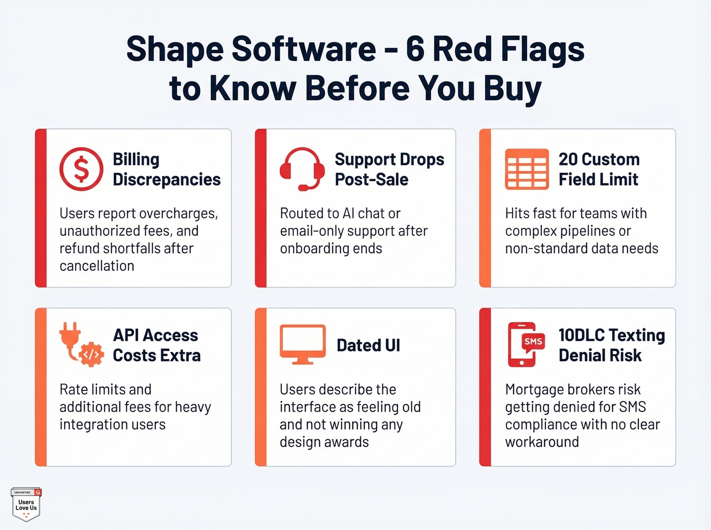 Shape Software key cons and red flags visual summary