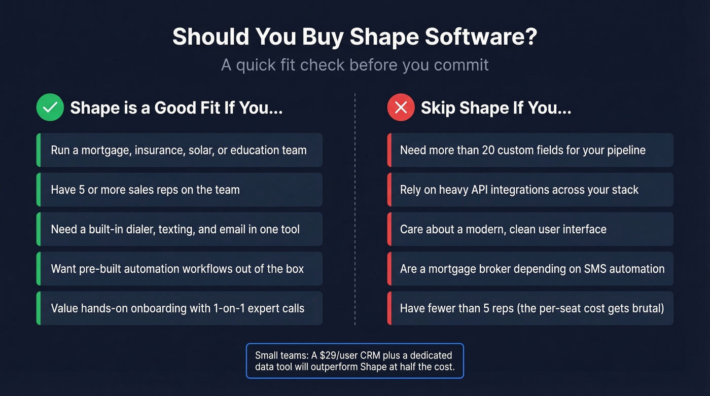 Shape Software good fit vs bad fit decision guide