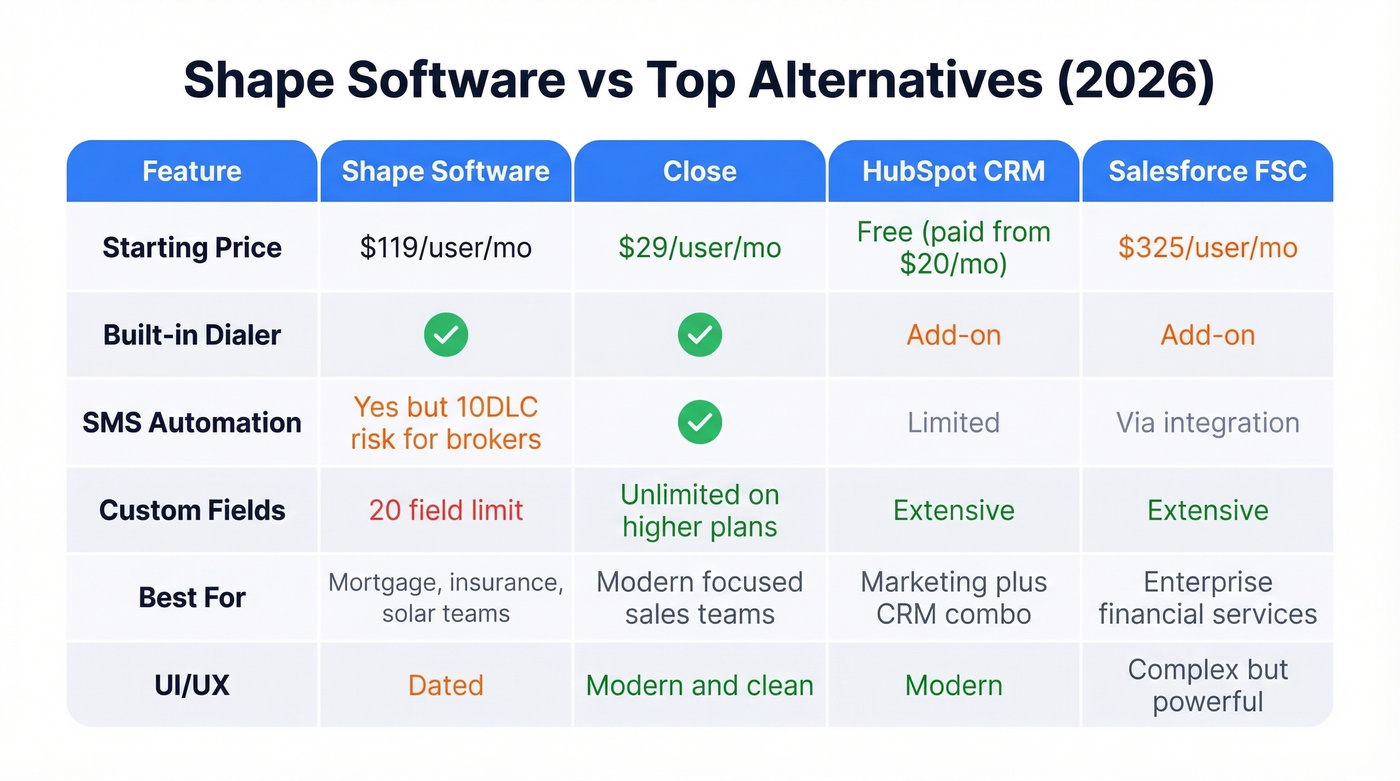 Shape Software vs alternatives pricing and feature comparison