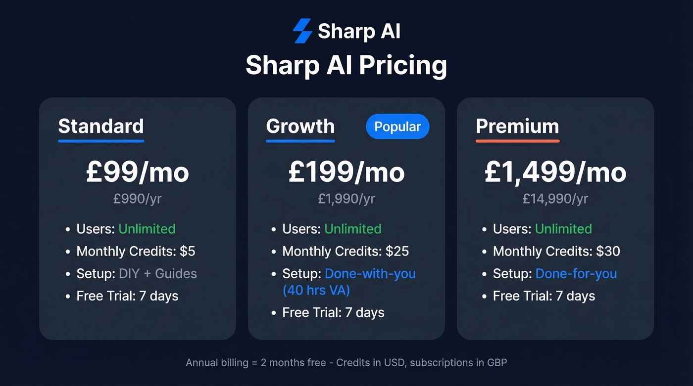 Sharp AI pricing tiers comparison with features