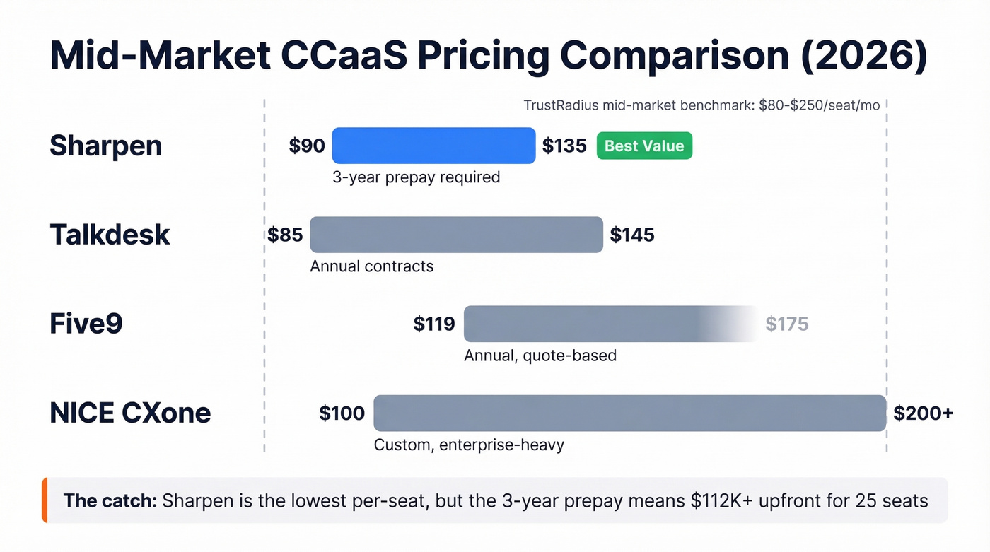 Sharpen vs competitors pricing comparison chart
