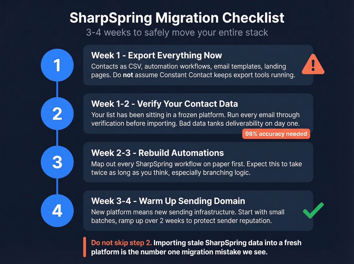 Step-by-step SharpSpring migration timeline and checklist