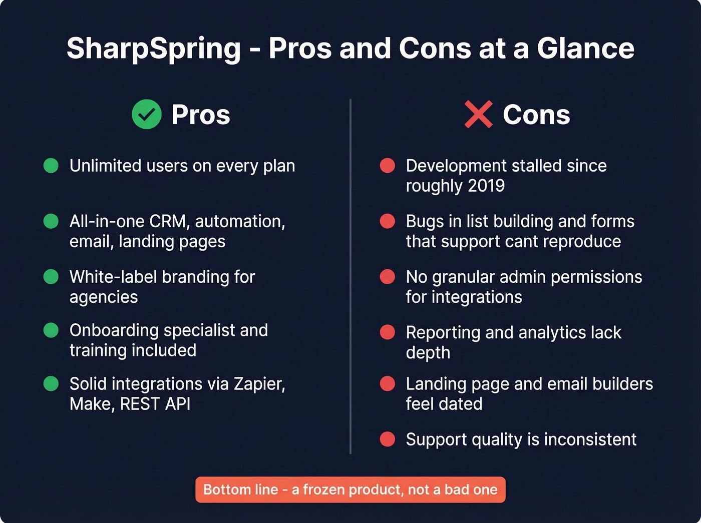 SharpSpring pros and cons visual summary card