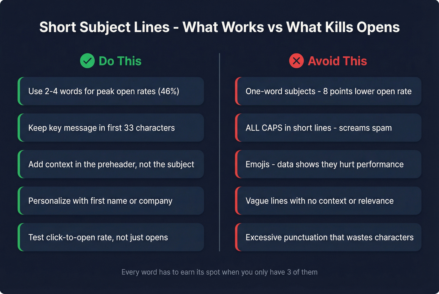 Do and don't guide for short email subject lines
