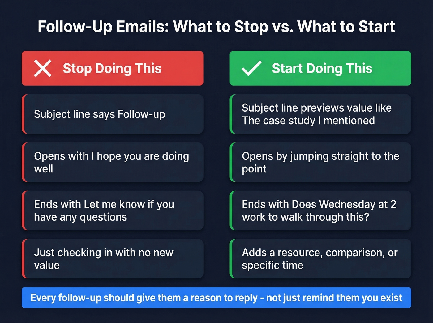 Bad vs good follow-up email comparison side by side