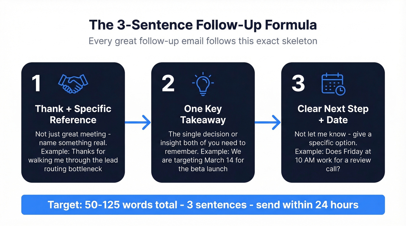 Three-part follow-up email structure framework