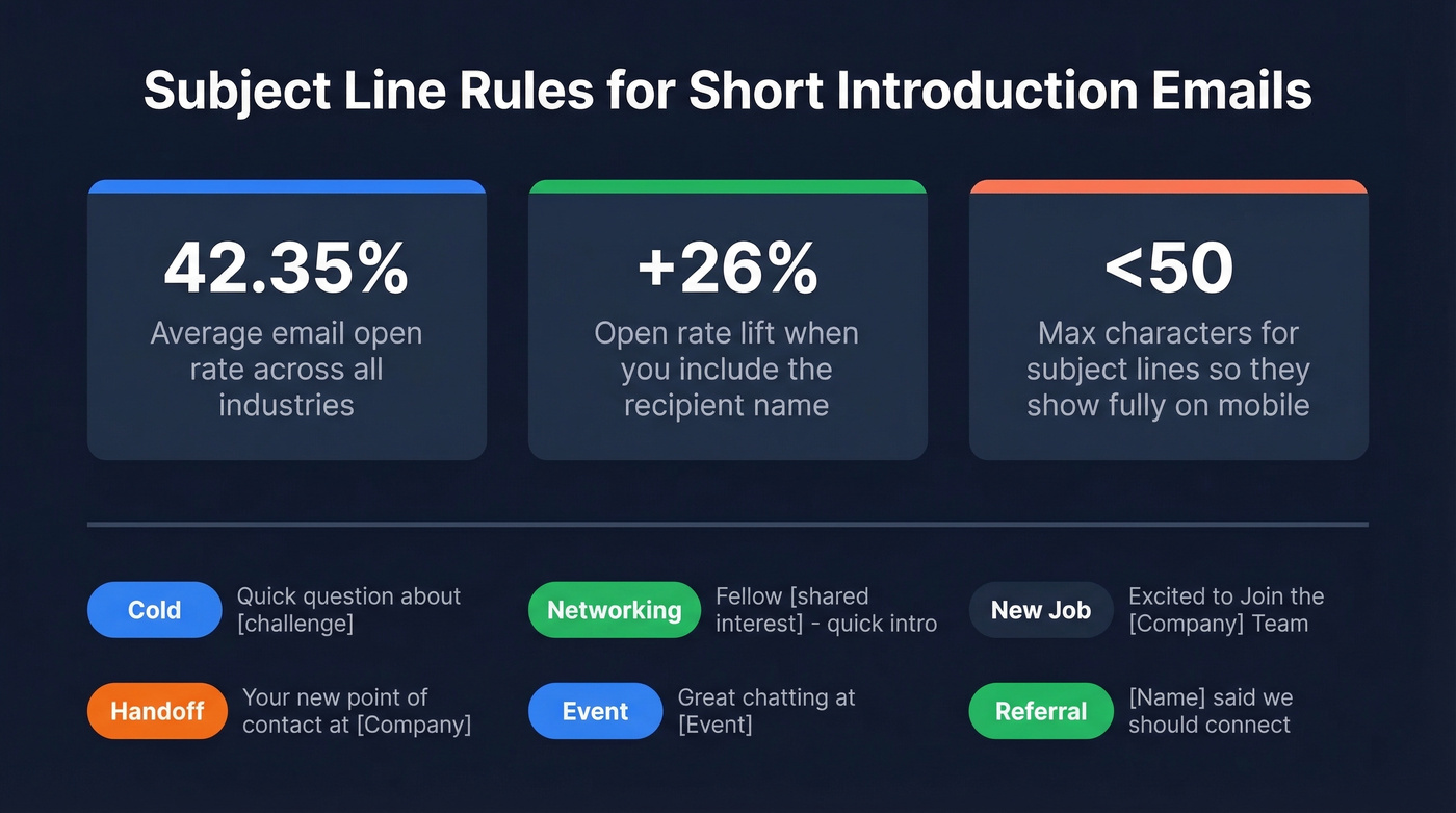 Subject line best practices and open rate stats