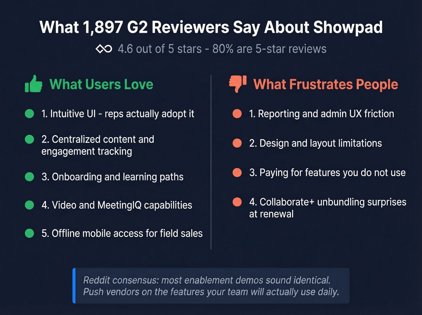 Showpad G2 review themes pros and cons summary