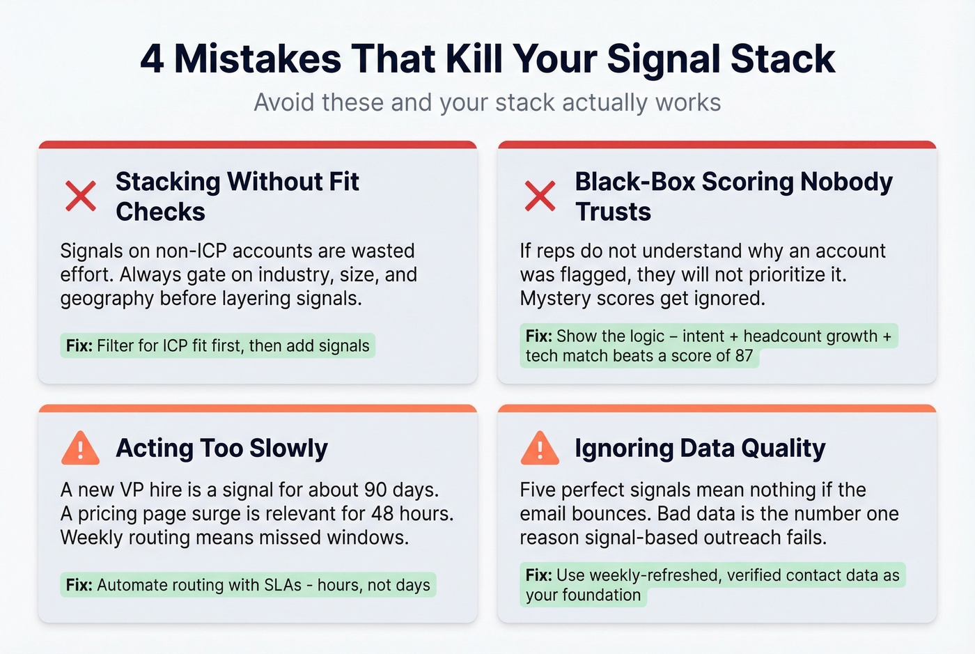 Four common signal stacking mistakes with warning indicators