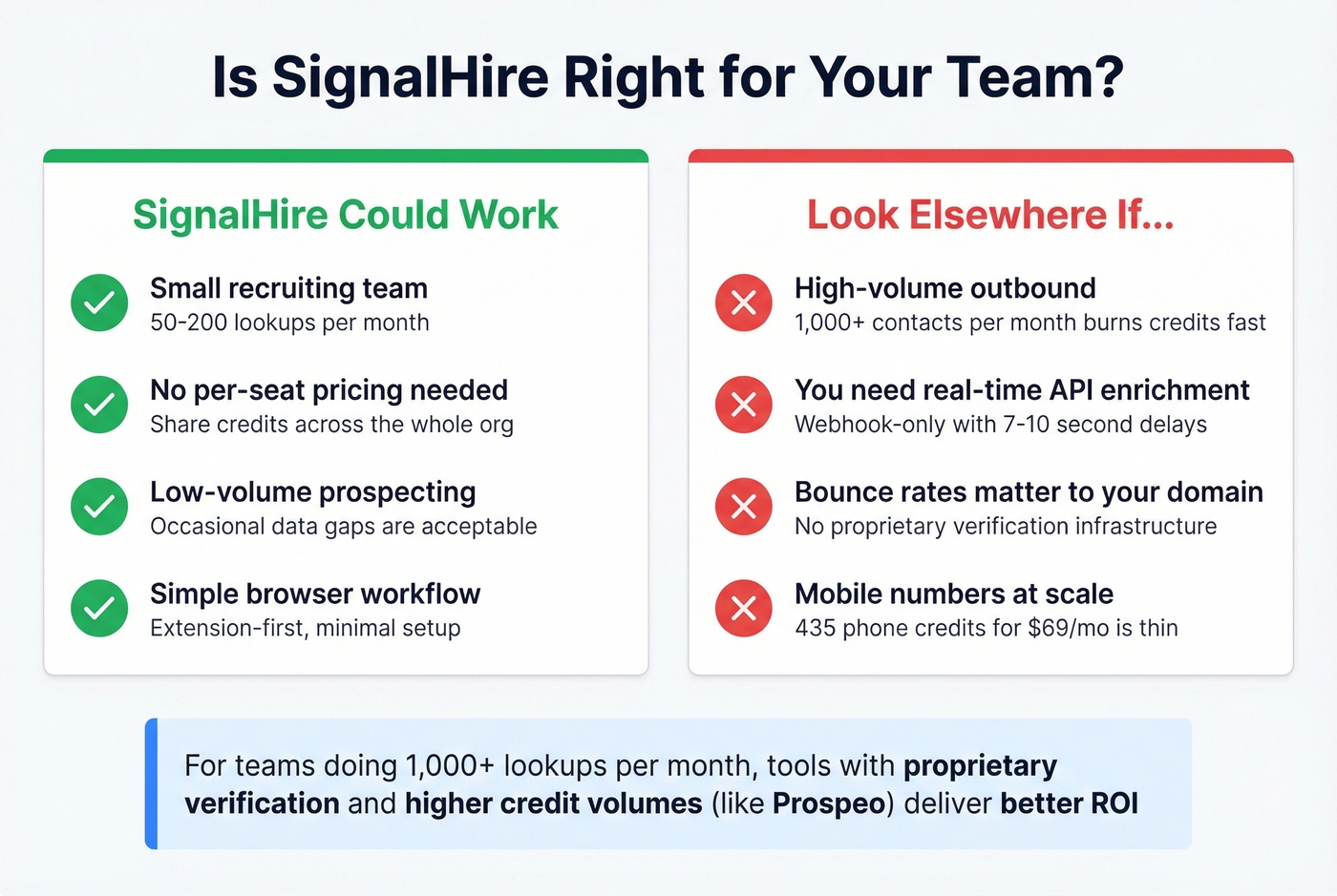 SignalHire fit assessment decision guide for teams