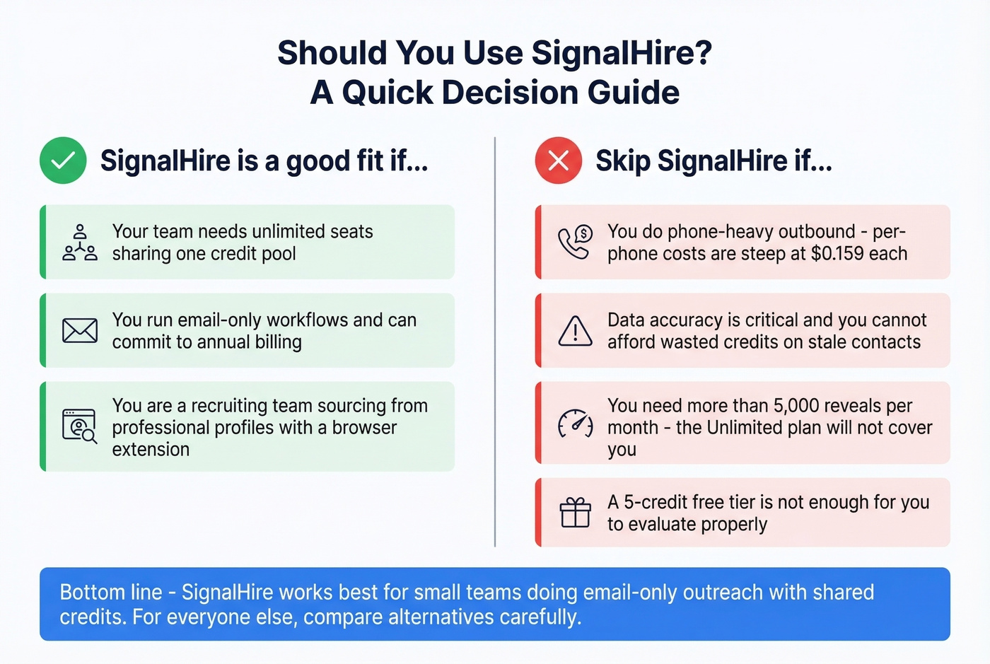 Visual decision guide for who should use SignalHire