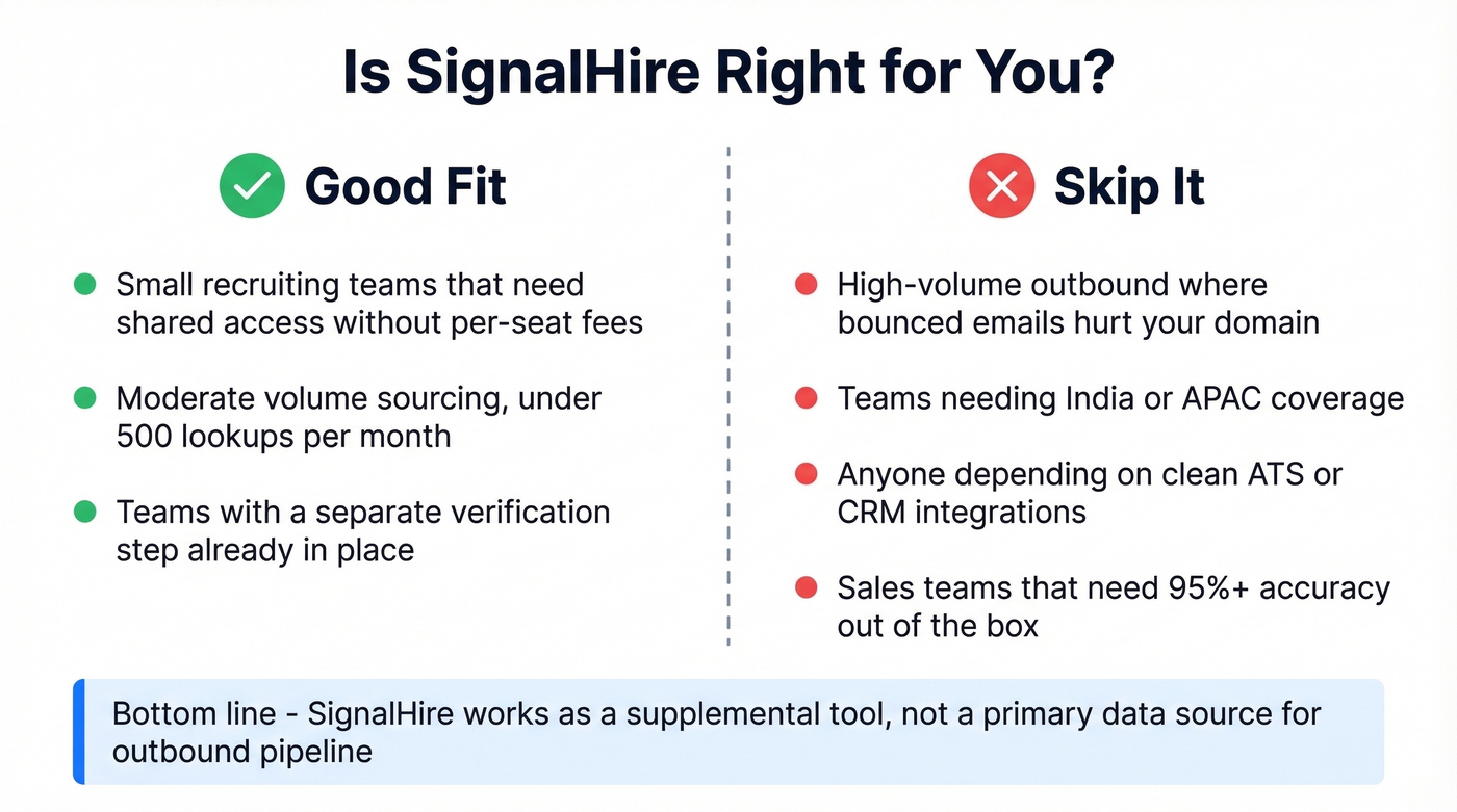 SignalHire good fit vs bad fit comparison diagram