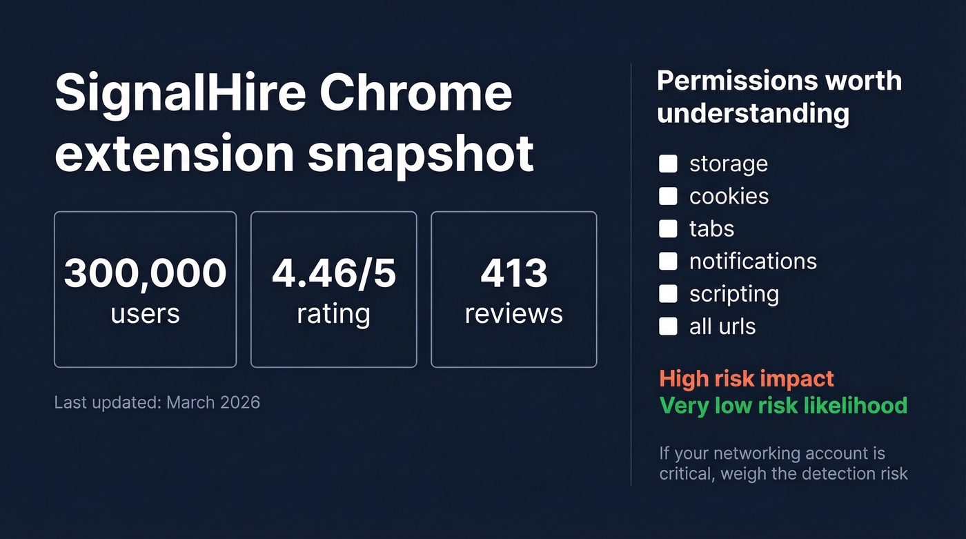 Stat highlight card for extension adoption and permission risk