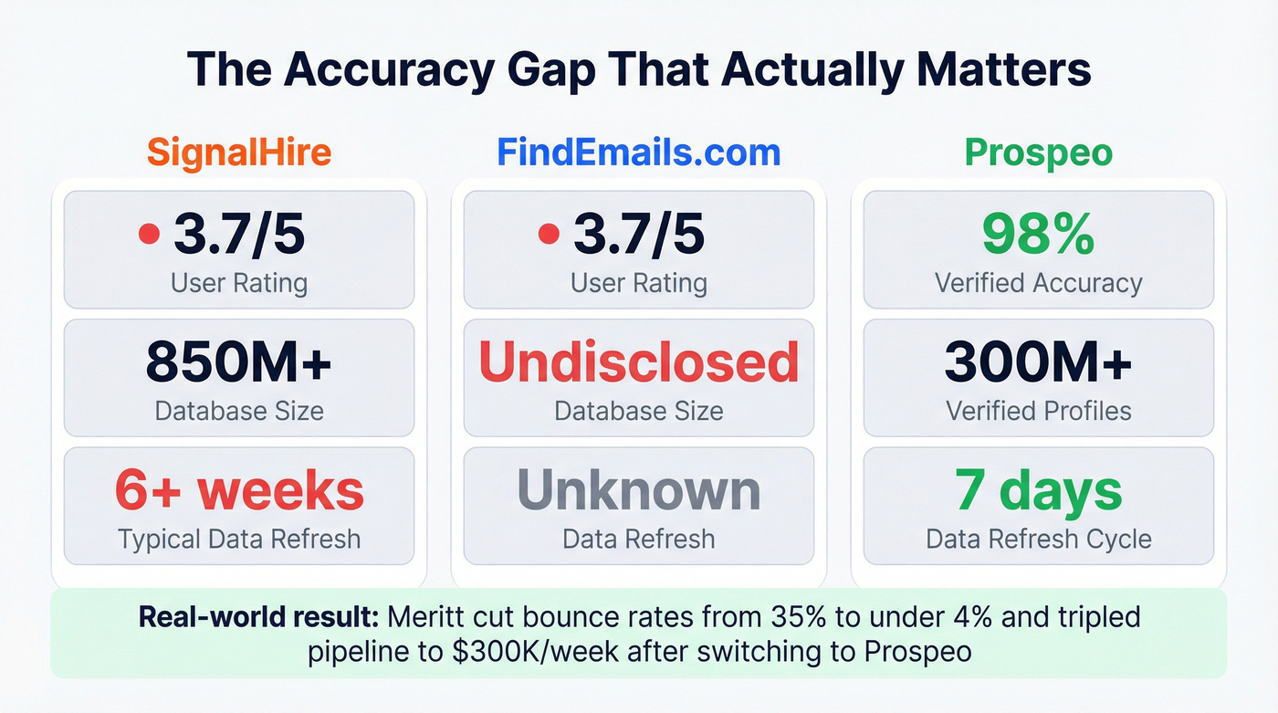 Accuracy and data freshness comparison stat card