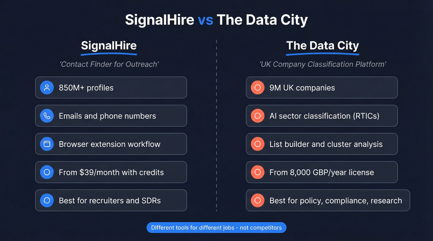 SignalHire vs The Data City head-to-head comparison diagram