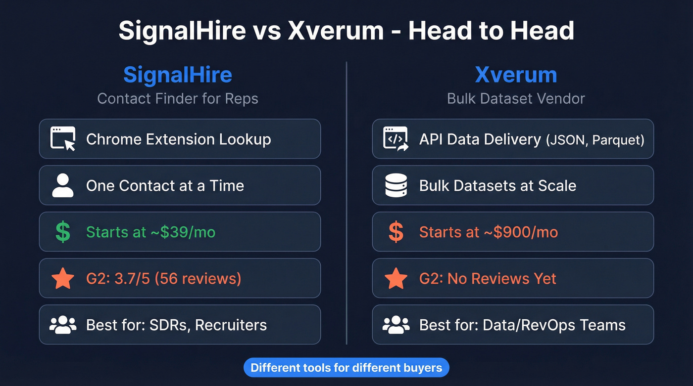 SignalHire vs Xverum head-to-head comparison diagram