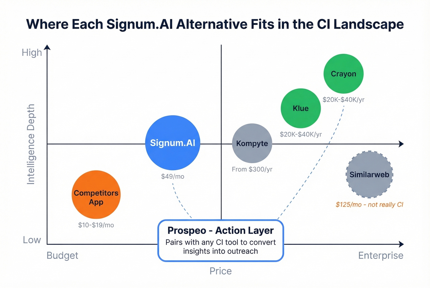 CI tool landscape map showing tool categories and positioning