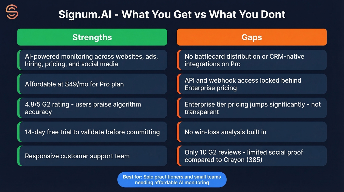 Signum.AI strengths versus gaps visual breakdown