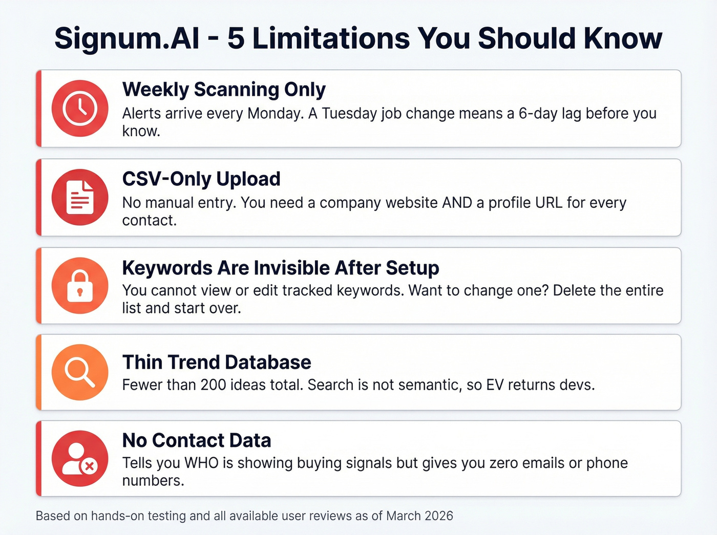Signum.AI key limitations and workflow gaps visualized