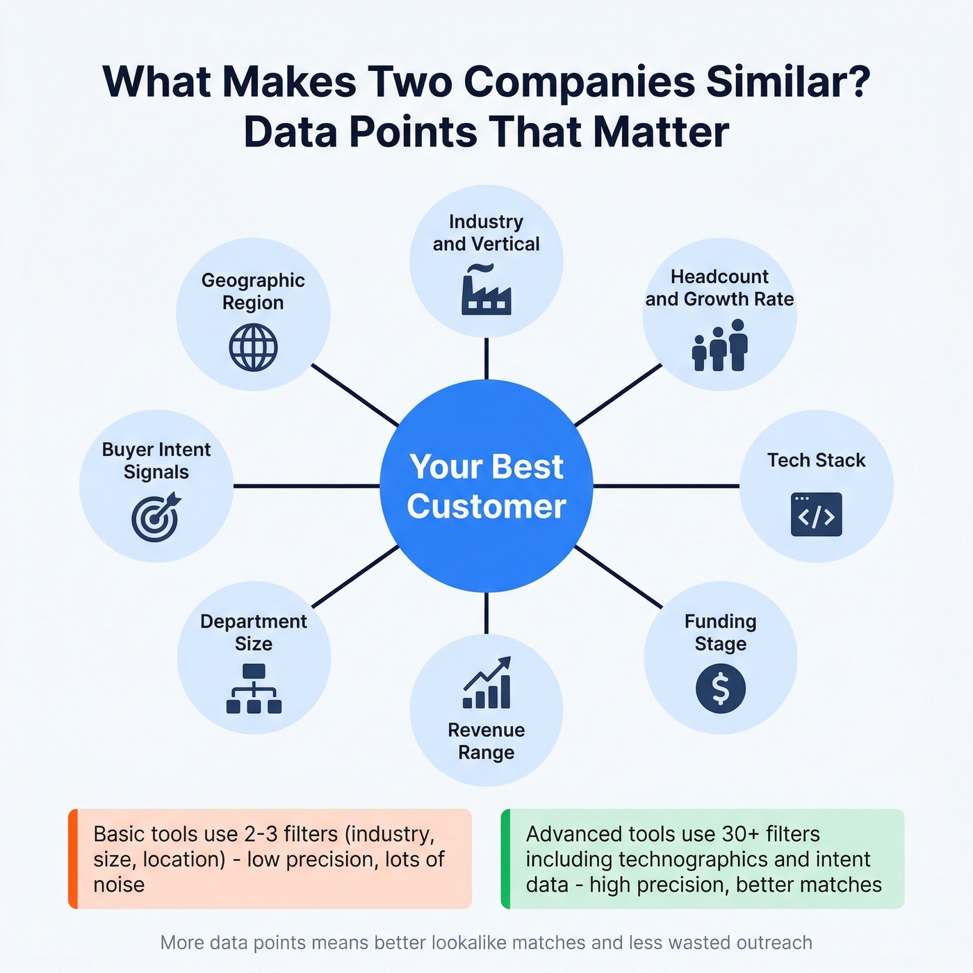 How similar companies finder tools calculate company similarity