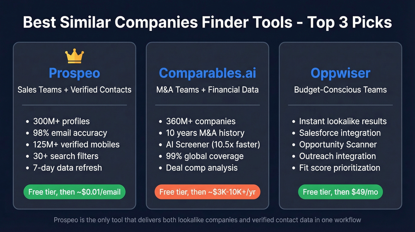 Top 3 similar companies finder tools comparison