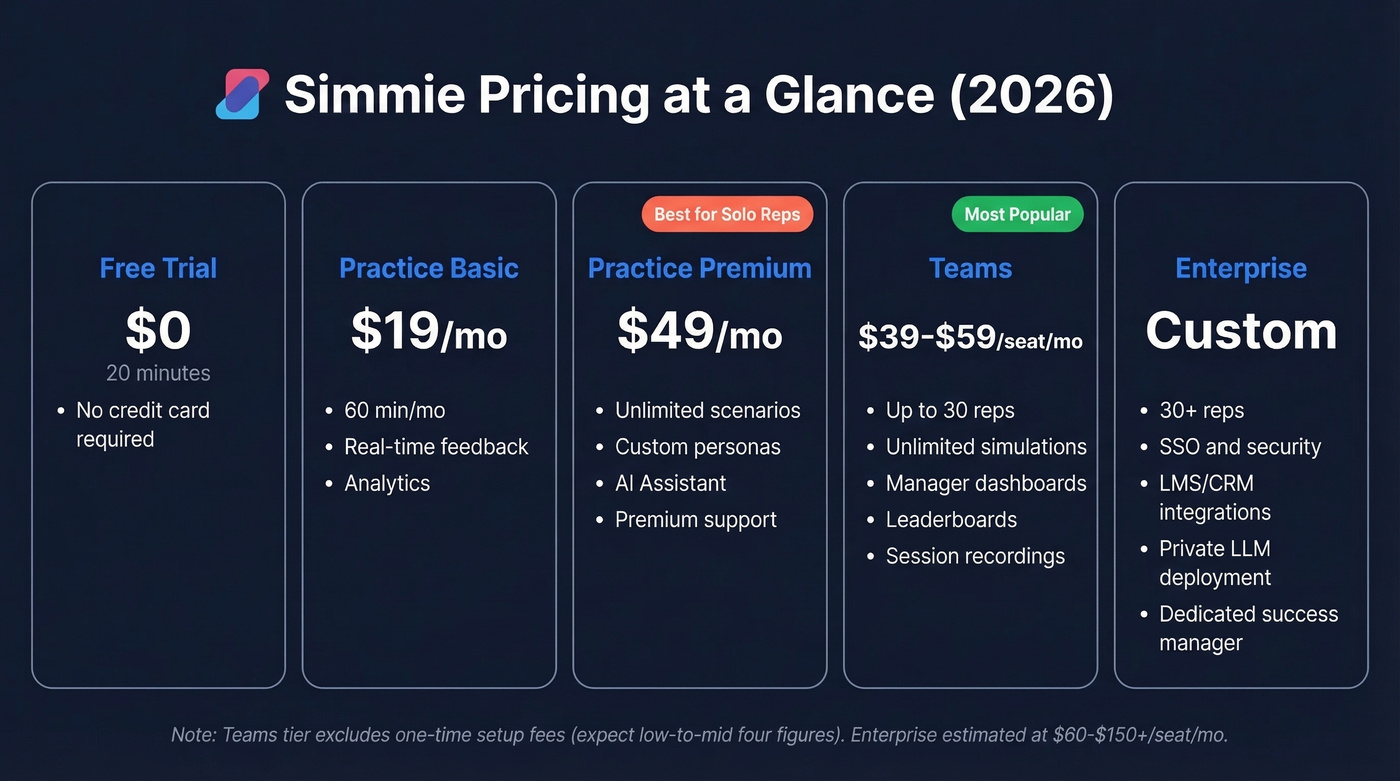 Simmie pricing tiers from free to enterprise