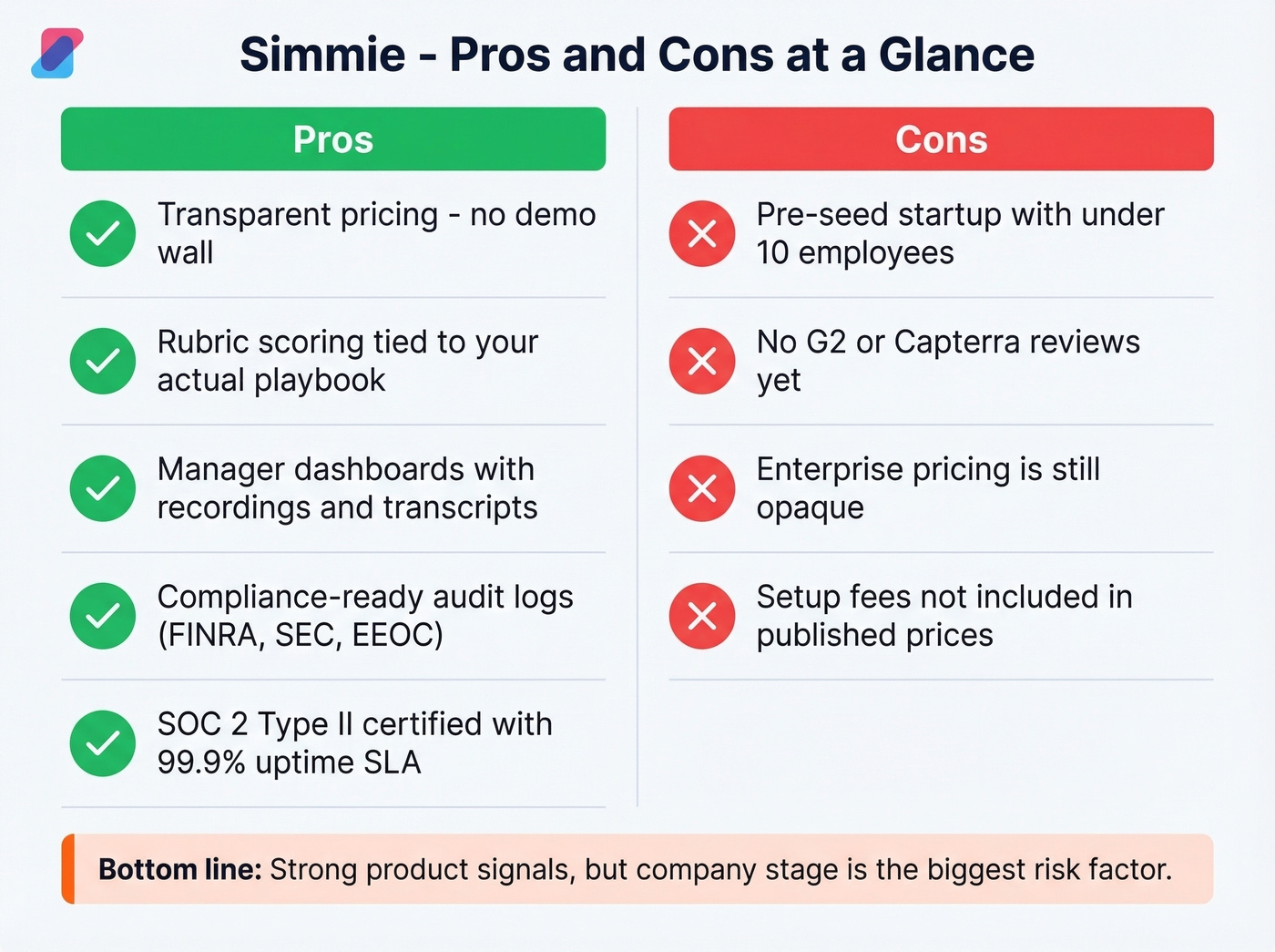 Simmie pros and cons visual summary card