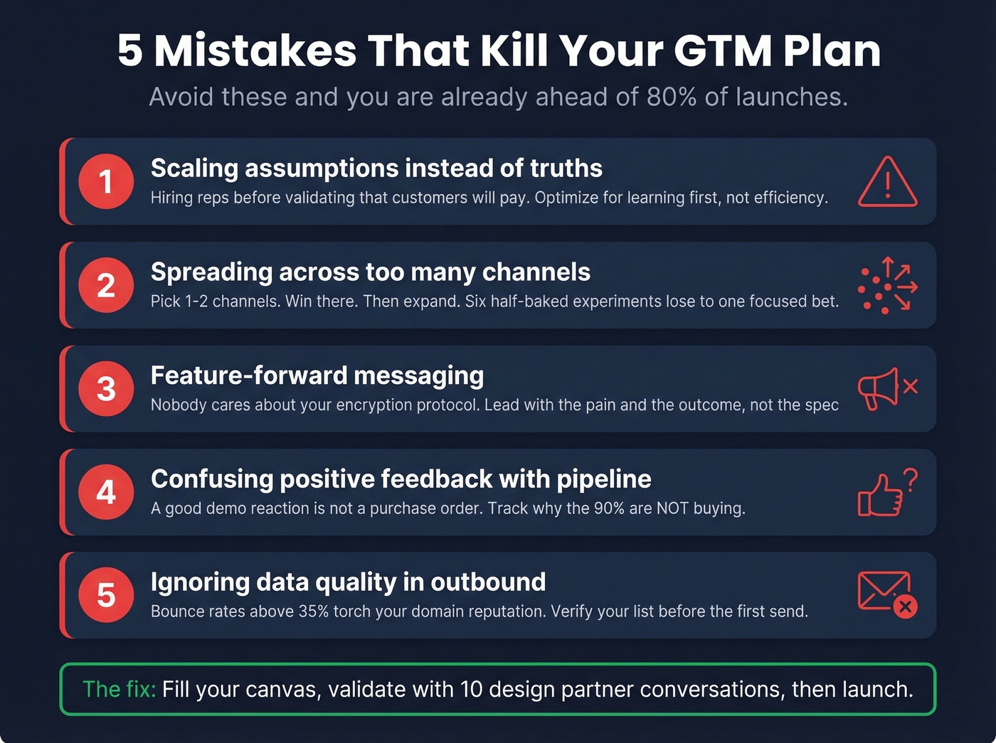 Five common GTM mistakes with warning indicators