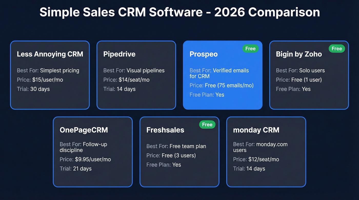 Visual comparison of 7 simple sales CRM tools