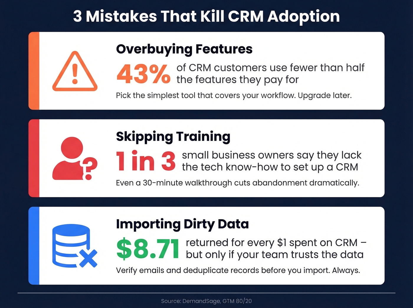 Three CRM adoption killers with key statistics