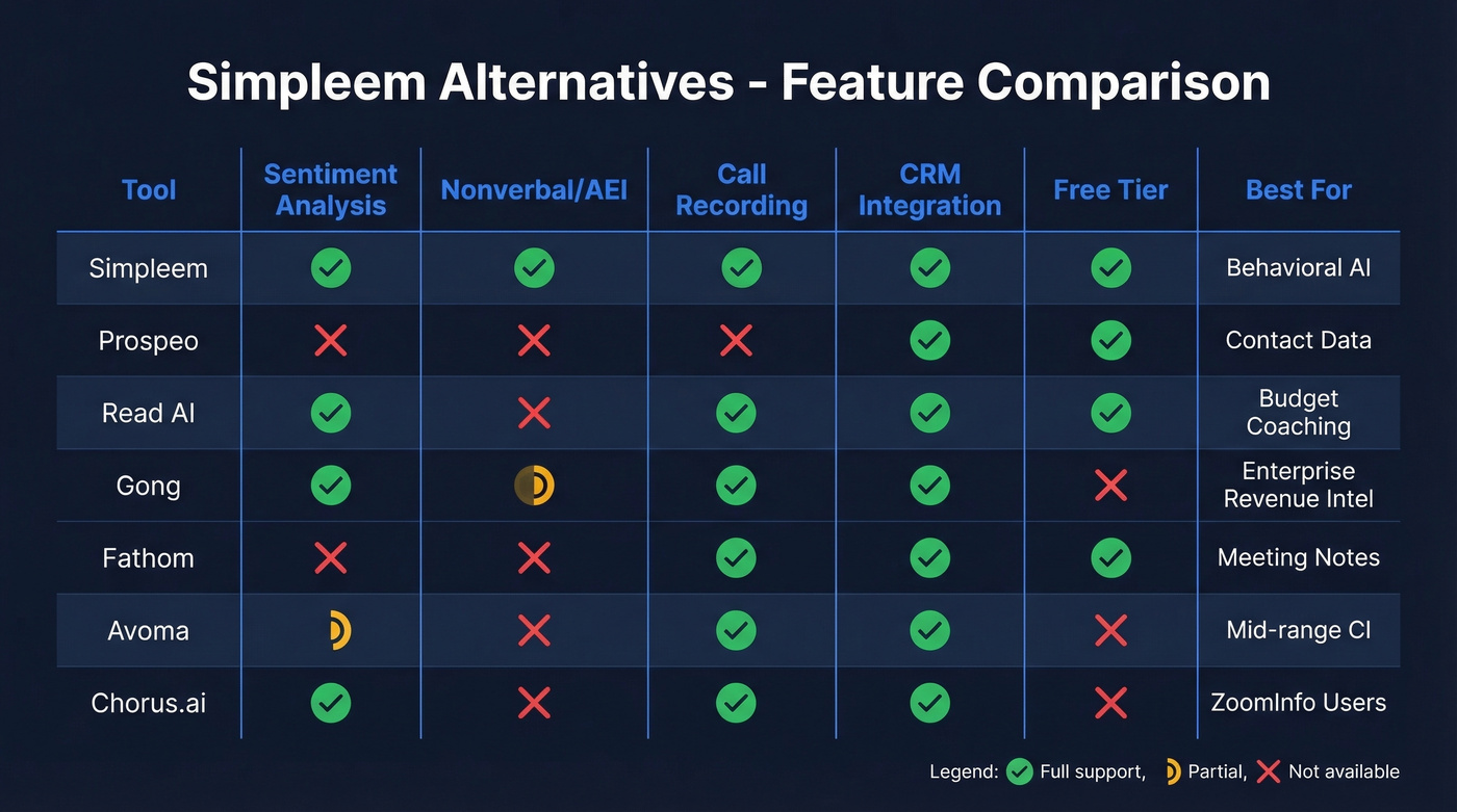 Simpleem alternatives comparison across key capabilities