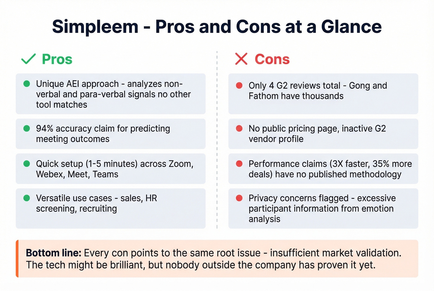 Simpleem pros and cons visual scorecard