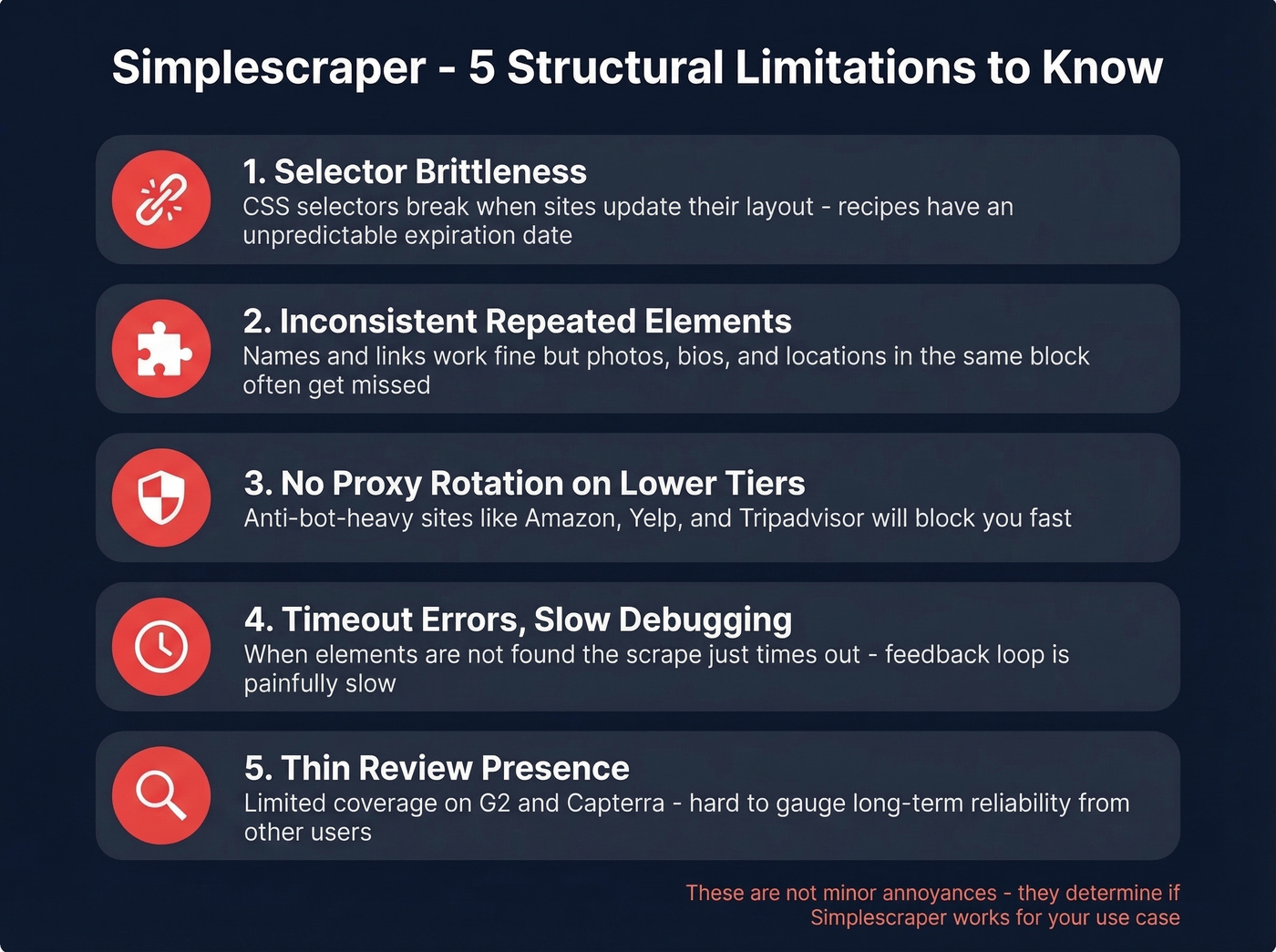 Simplescraper key limitations and cons visual summary