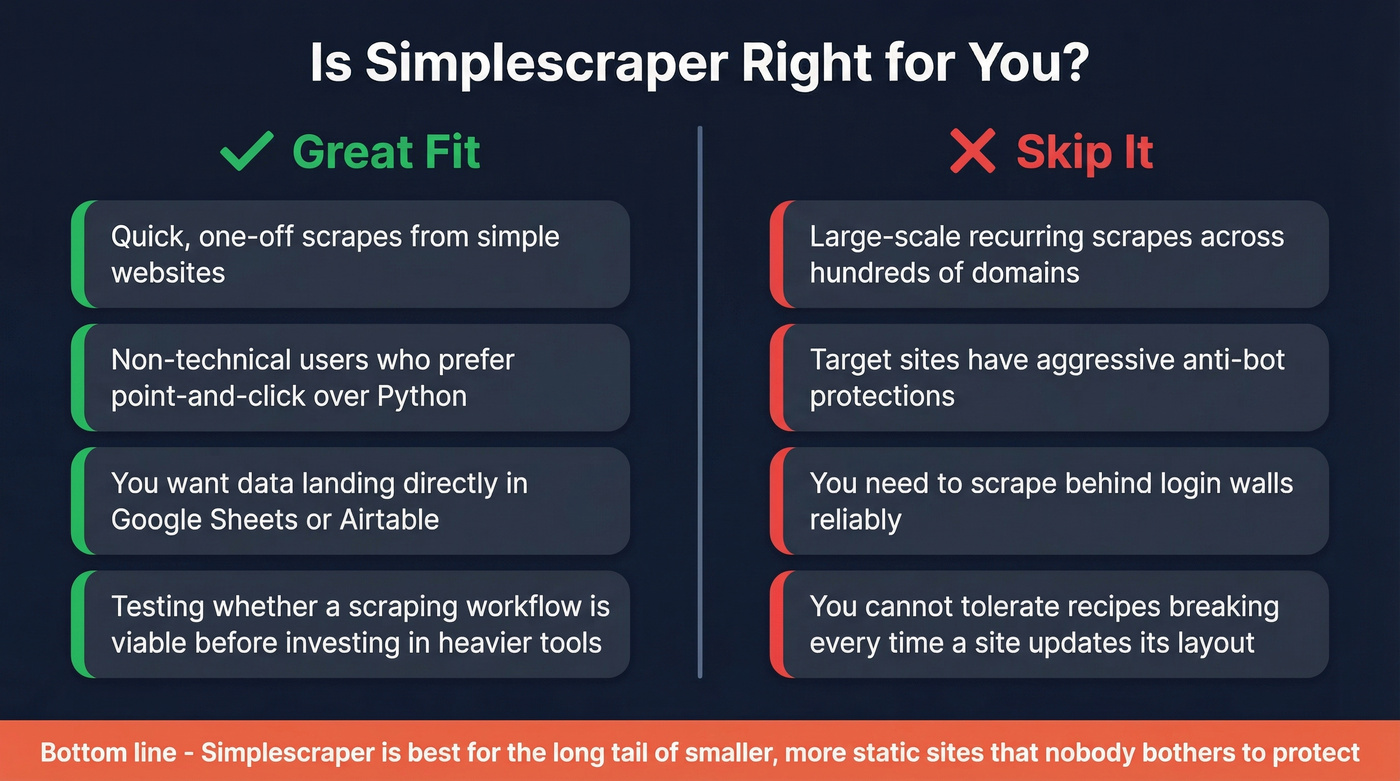 Simplescraper ideal user fit versus poor fit comparison