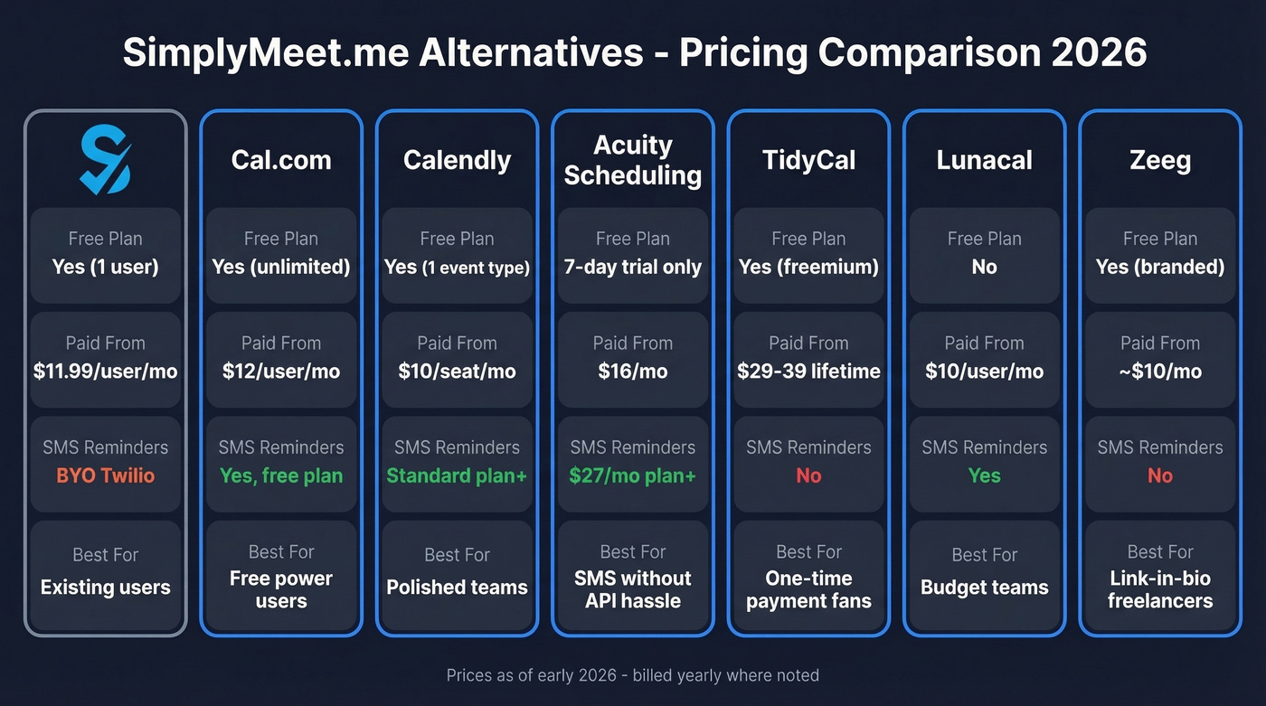 Pricing comparison table of SimplyMeet.me alternatives