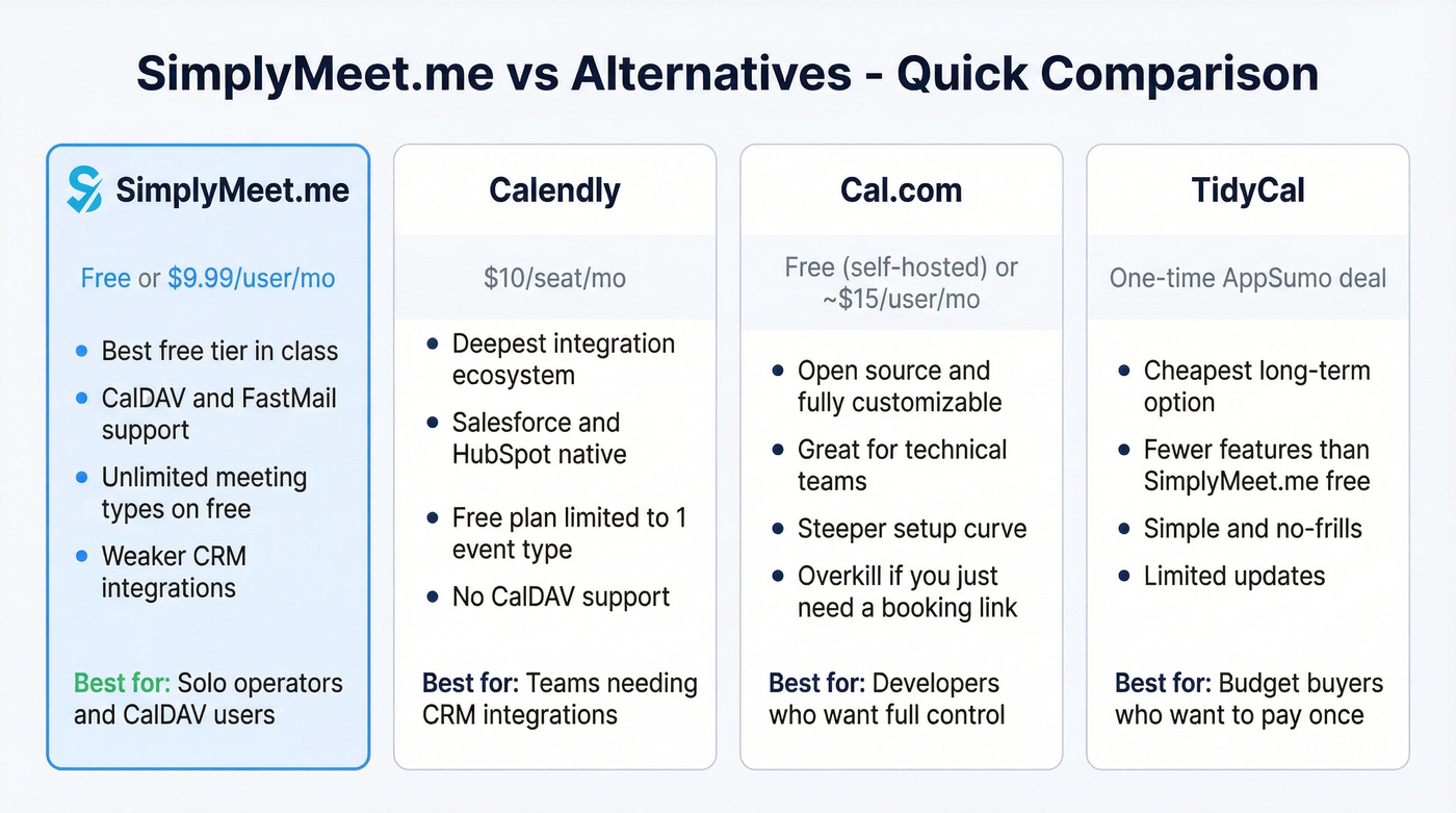 SimplyMeet.me alternatives comparison with pricing and use cases