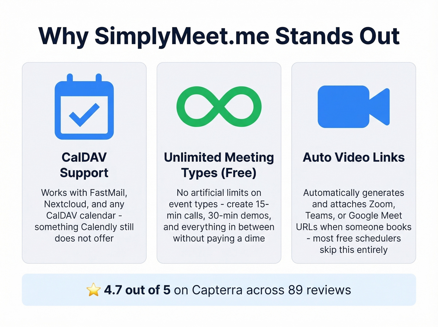 SimplyMeet.me key strengths and standout features summary