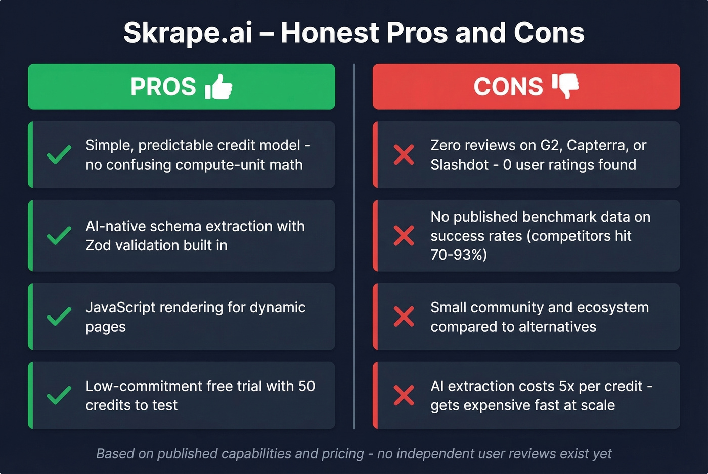 Skrape.ai pros and cons visual scorecard