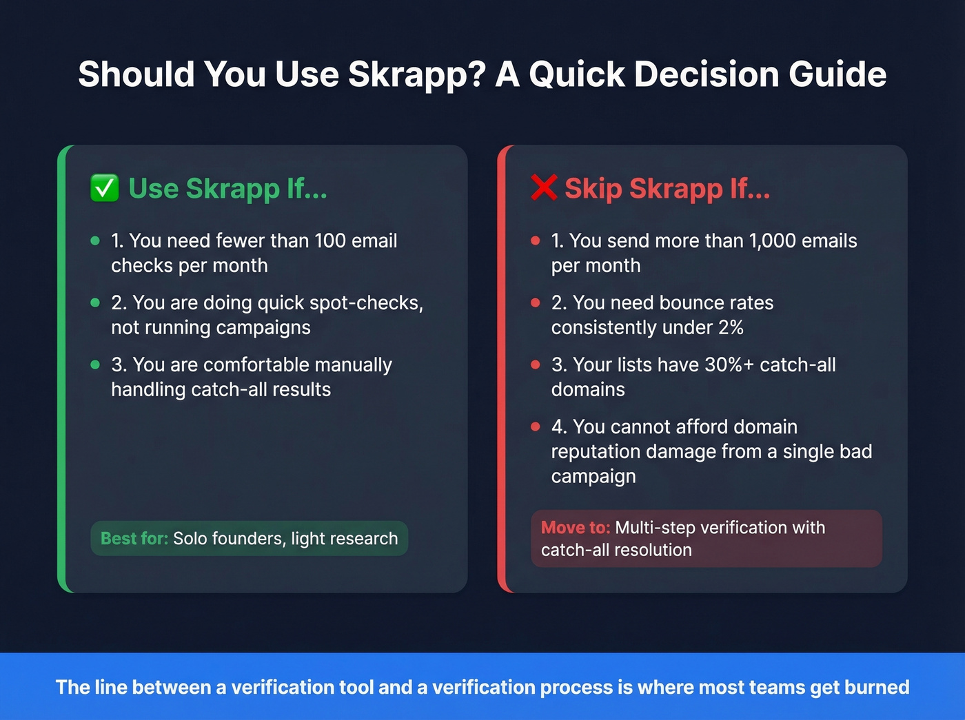 Decision matrix for when to use or skip Skrapp