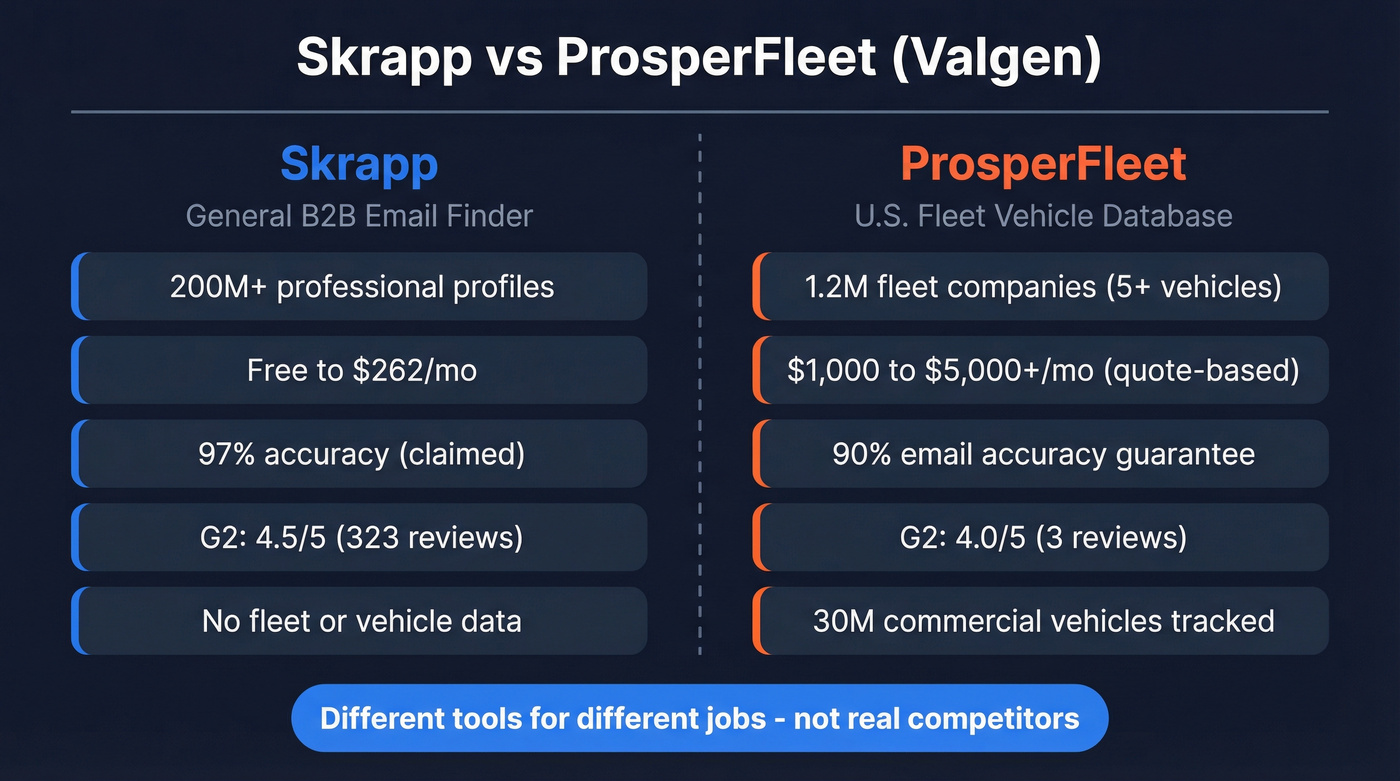 Skrapp vs ProsperFleet head-to-head comparison diagram