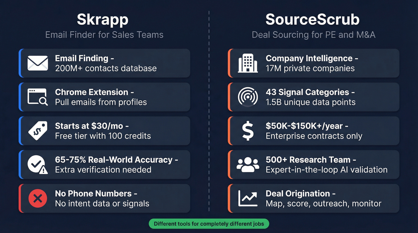 Skrapp vs SourceScrub side-by-side tool comparison