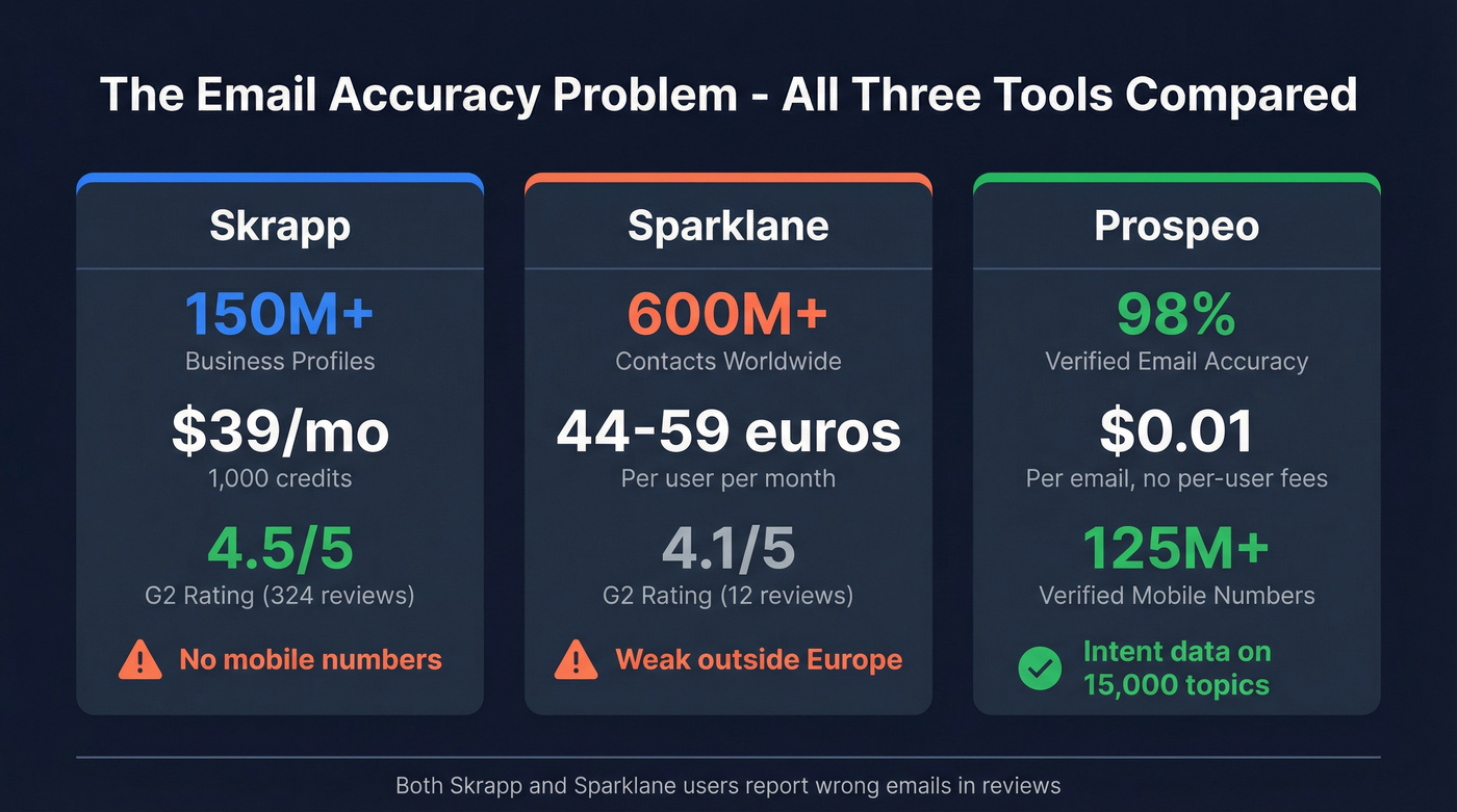Three-way comparison stat card showing key metrics for all tools