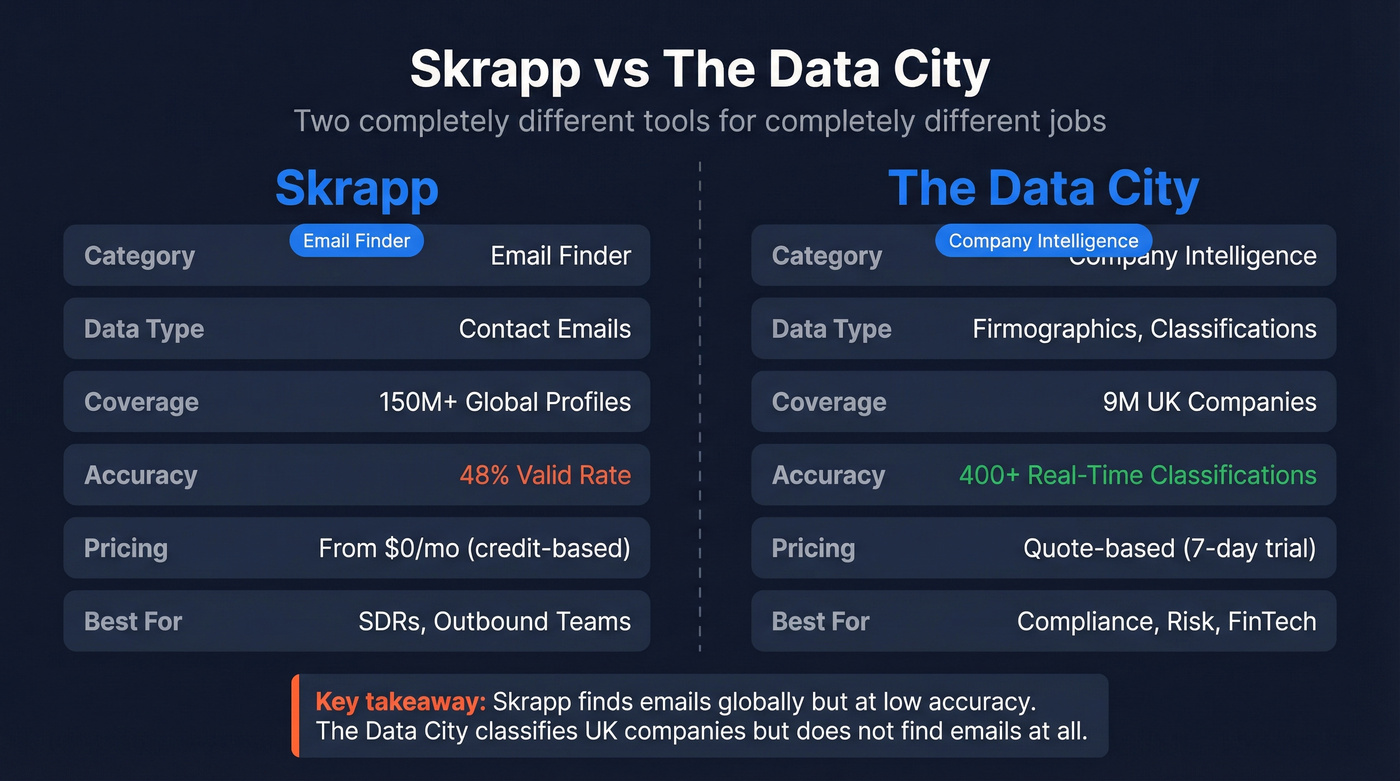 Skrapp vs The Data City head-to-head comparison diagram