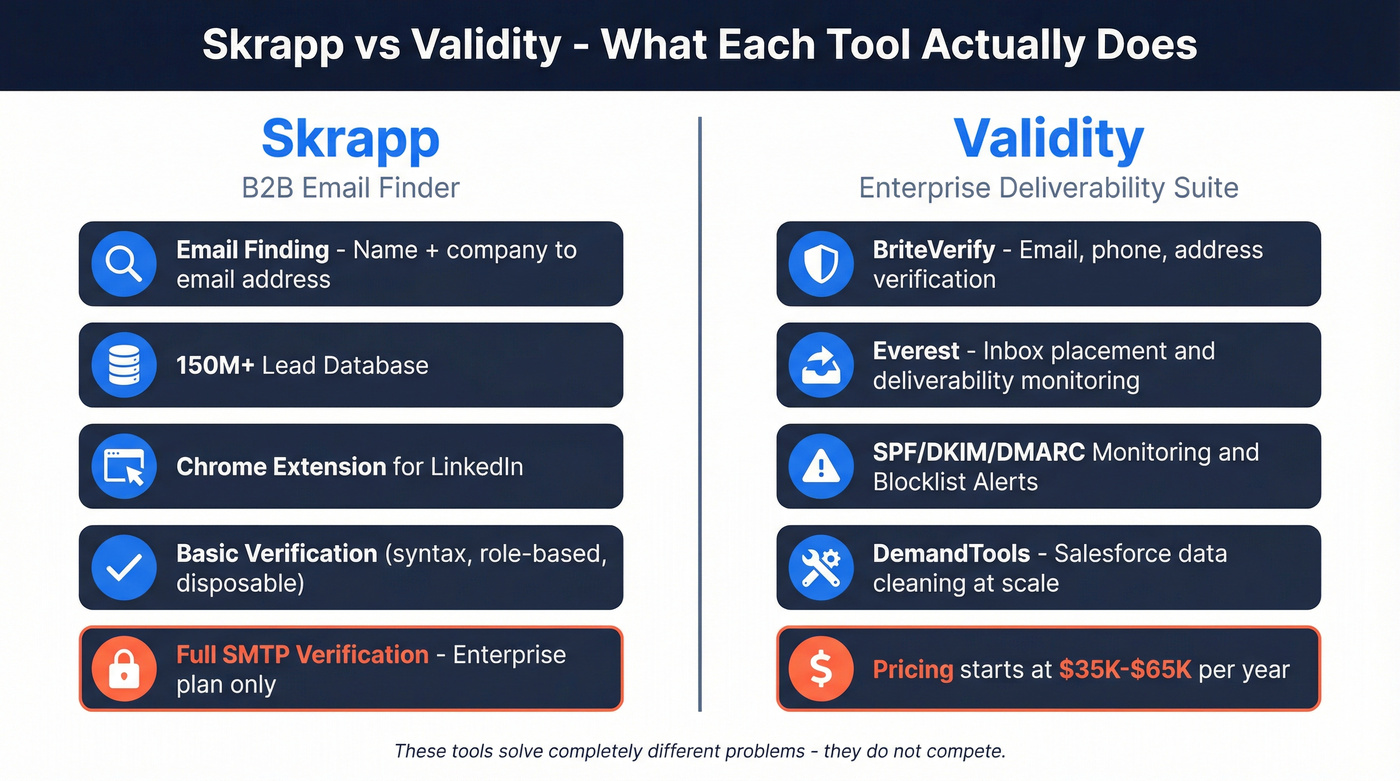 Skrapp vs Validity side-by-side feature comparison diagram